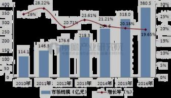 智慧医疗 以患者数据为核心的医疗服务新模式