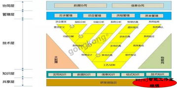 智慧研发的核心 知识工程与物联网技术服务的融合