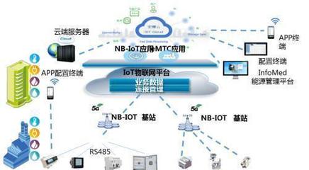窄带物联网的崛起 射频前端技术如何把握机遇与挑战