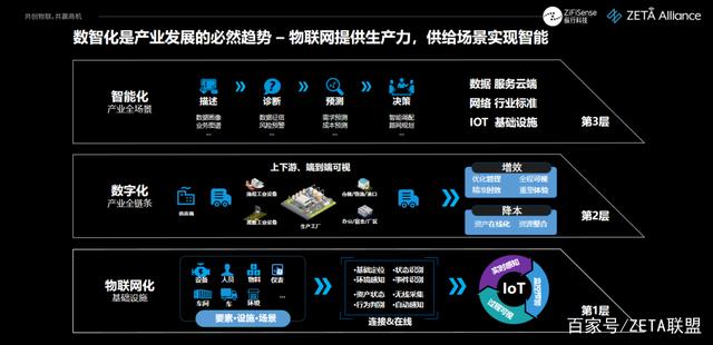 纵行科技 以ZETA物联网技术为引擎，助推企业绿色转型与“双碳”目标实现