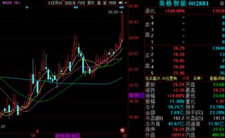 金股预测晚间版 美格智能等三只物联网技术服务股后市备受关注