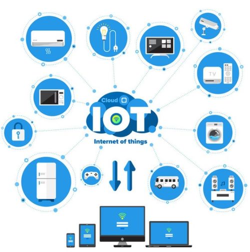物联网 企业赢得客户售后体验之战的核心技术服务