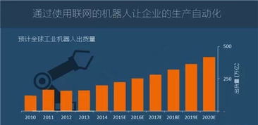 图说2016年全球物联网发展研究报告 技术服务驱动下的变革与机遇