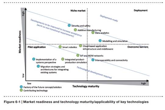 贸易战与人工暴涨下的制造业突围 以物联网为核心的未来工厂之路